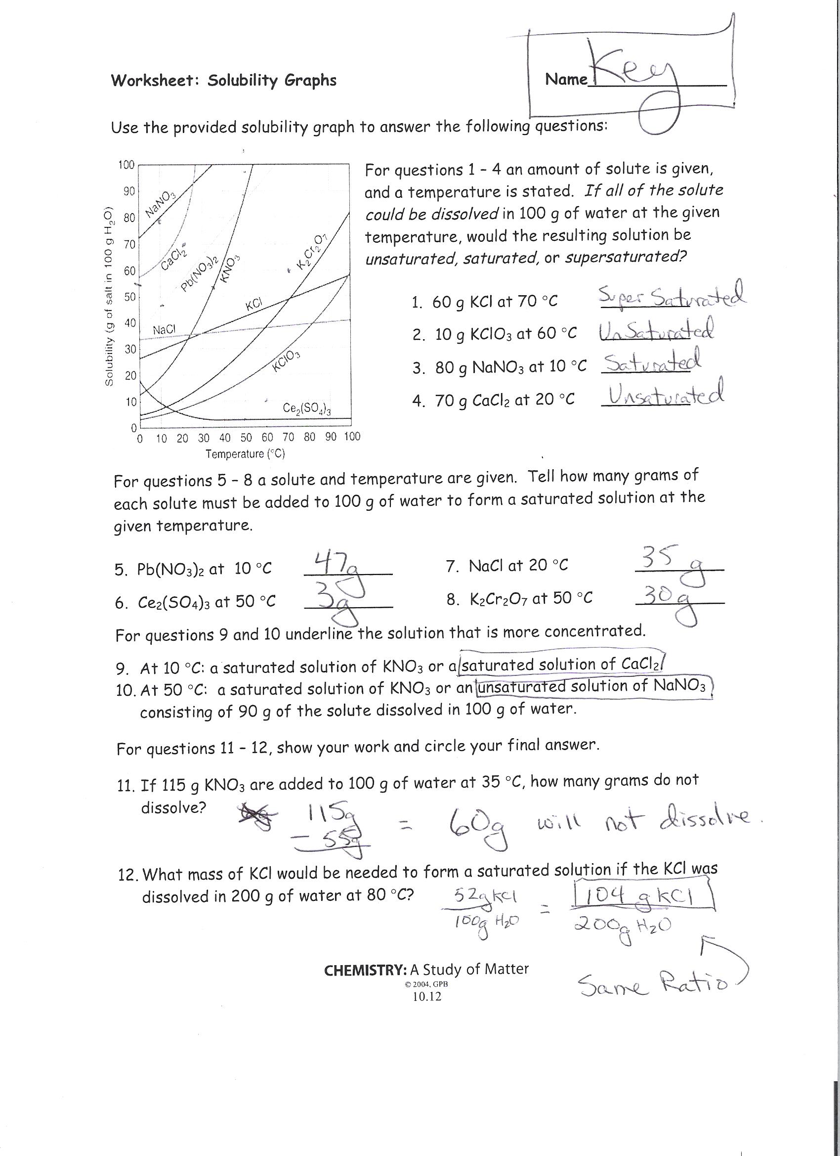 Solubility worksheet answer key